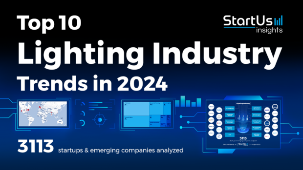 Discover the Top 10 Lighting Industry Trends in 2025