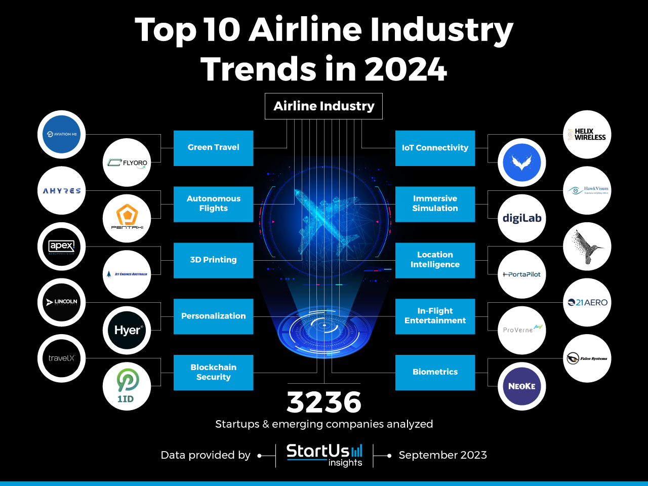 Airline-Industry-Trends-TrendResearch-InnovationMap-StartUs-Insights-noresize