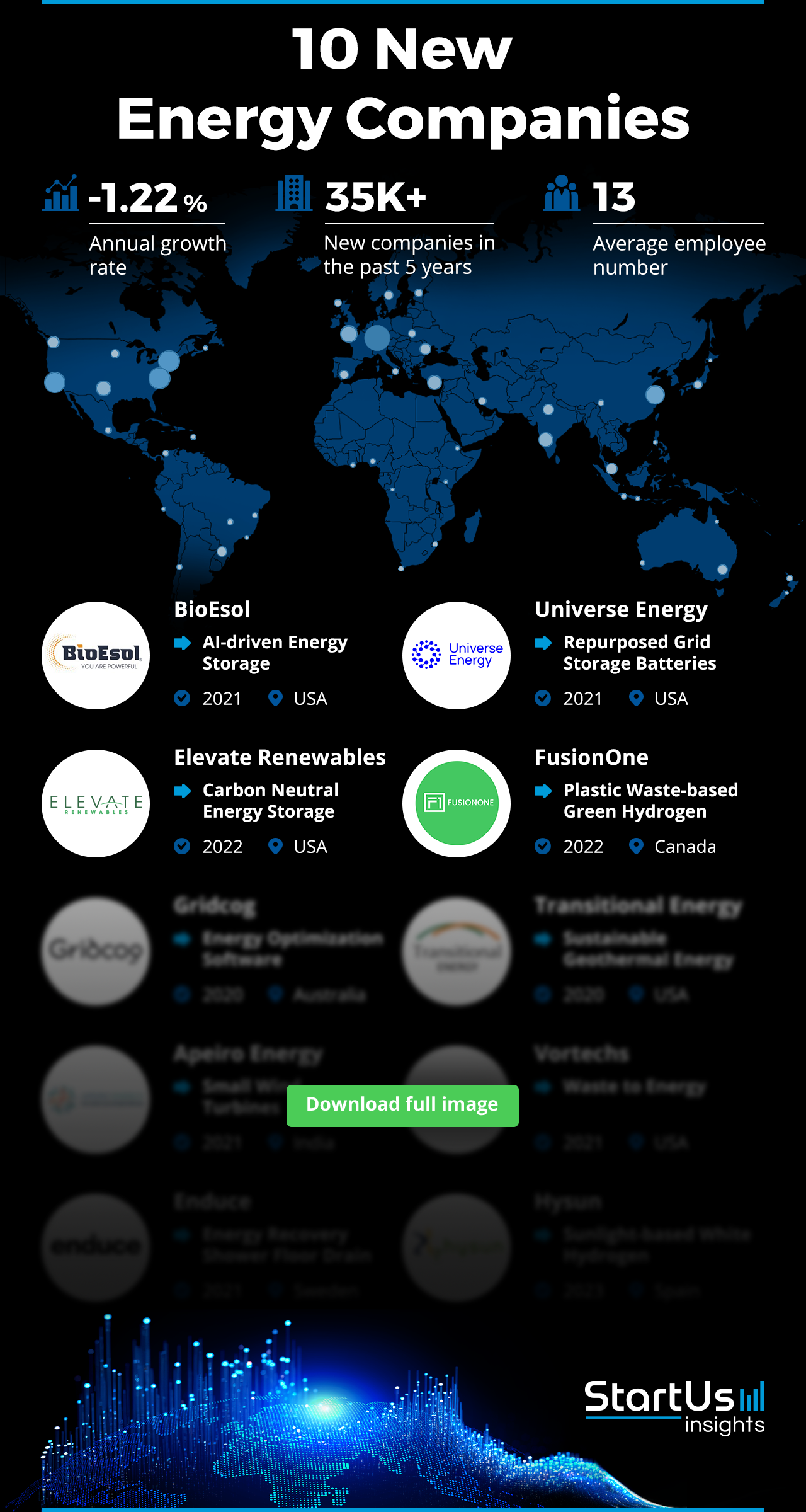 New-Energy-Companies-Blurred-Logos-StartUs-Insights-noresize