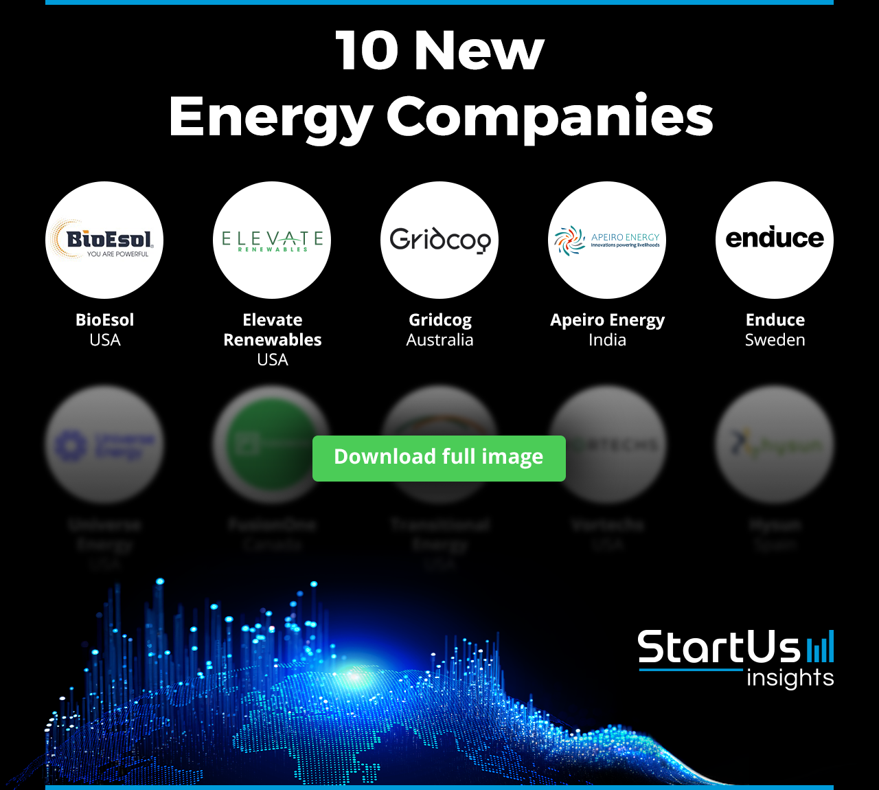 New-Energy-Companies-Logos-Blurred-StartUs-Insights-noresize
