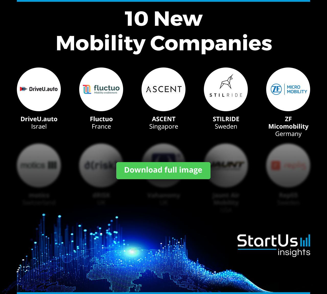 New-Mobility-Companies-Logos-Blurred-StartUs-Insights-noresize