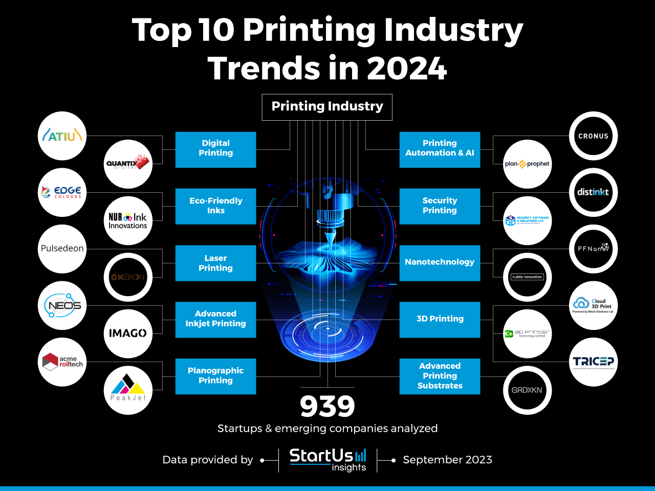 Printing Industry Trends Infographic, Staples®, Business Hub