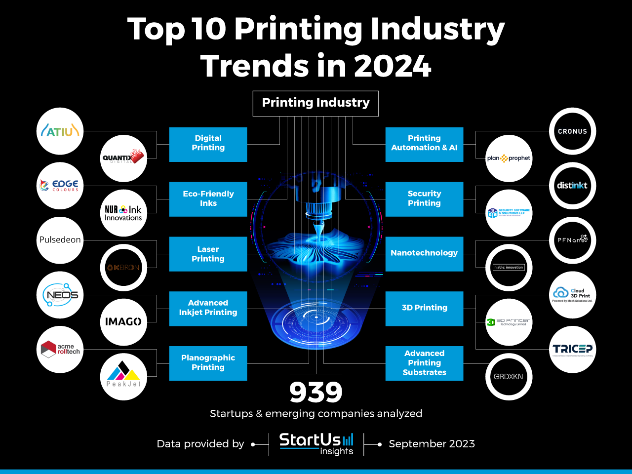 Efficient Printing paper Future