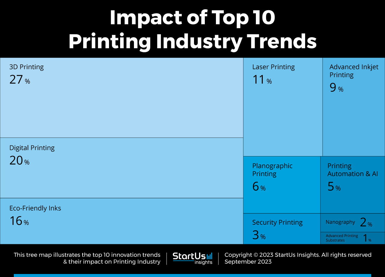 Printing Industry Trends Infographic, Staples®, Business Hub