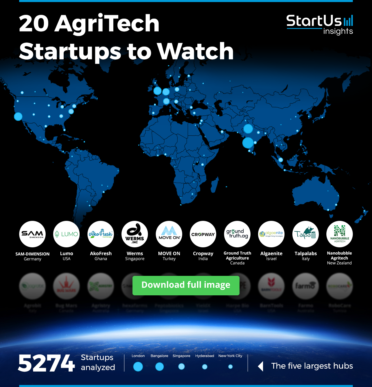 AgriTech-Startups-to-Watch-Heat-Map-Blurred-StartUs-Insights-noresize