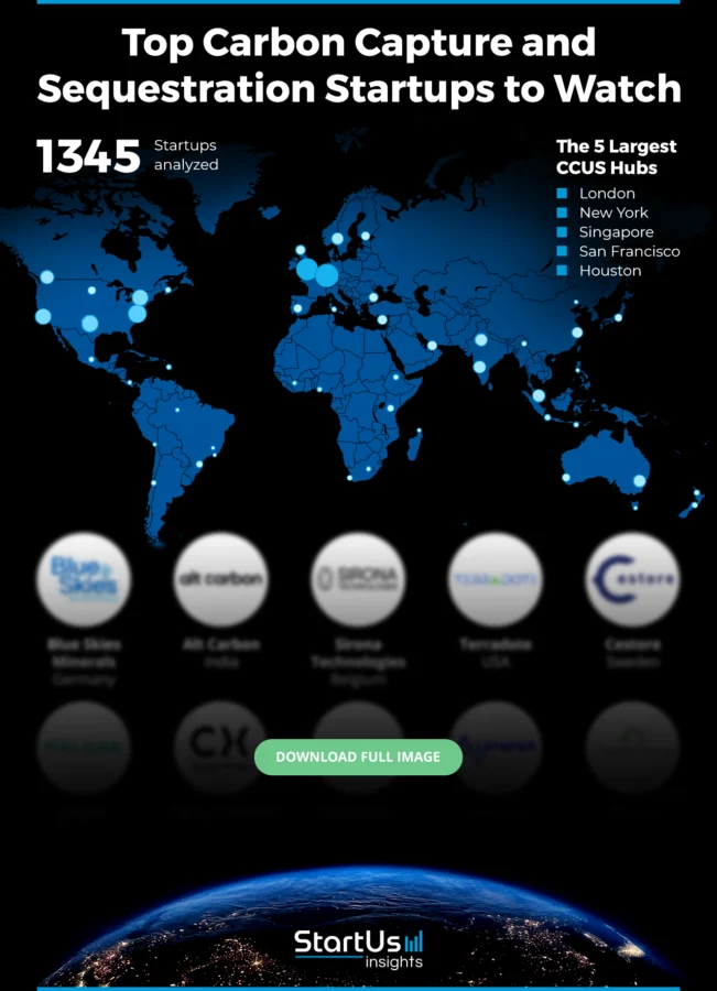 30 Startups advancing Carbon Capture Utilization & Storage (2025)