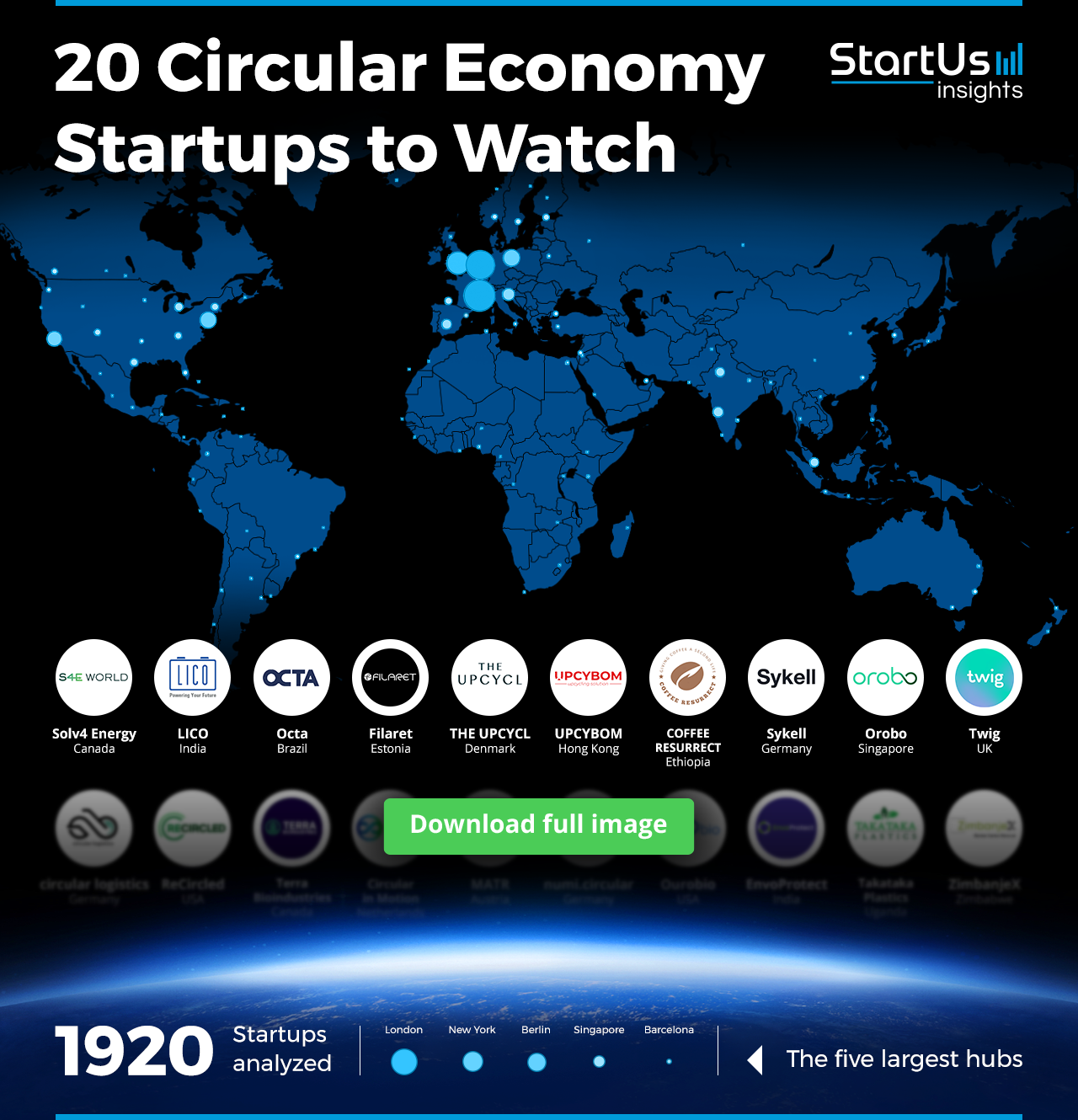 Circular-Economy-Startups-to-Watch-Heat-Map-Blurred-StartUs-Insights-noresize