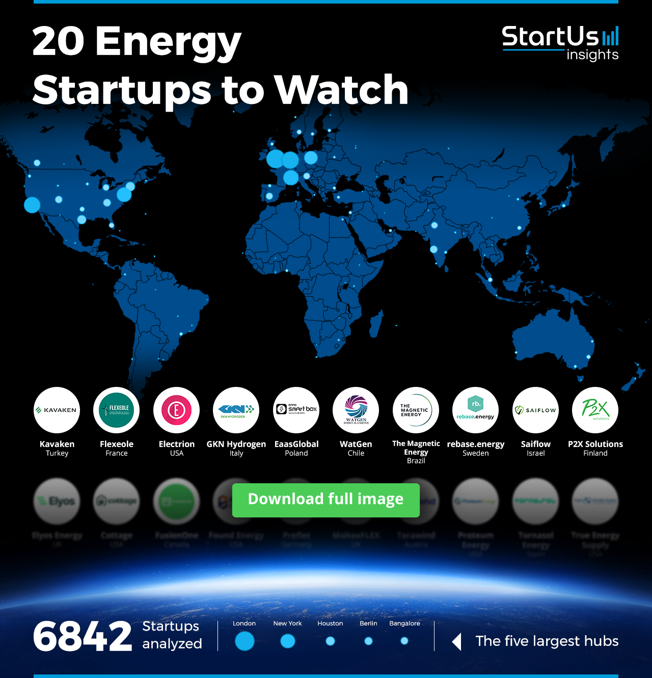 Energy-Startups-to-Watch-Heat-Map-Blurred-StartUs-Insights-noresize