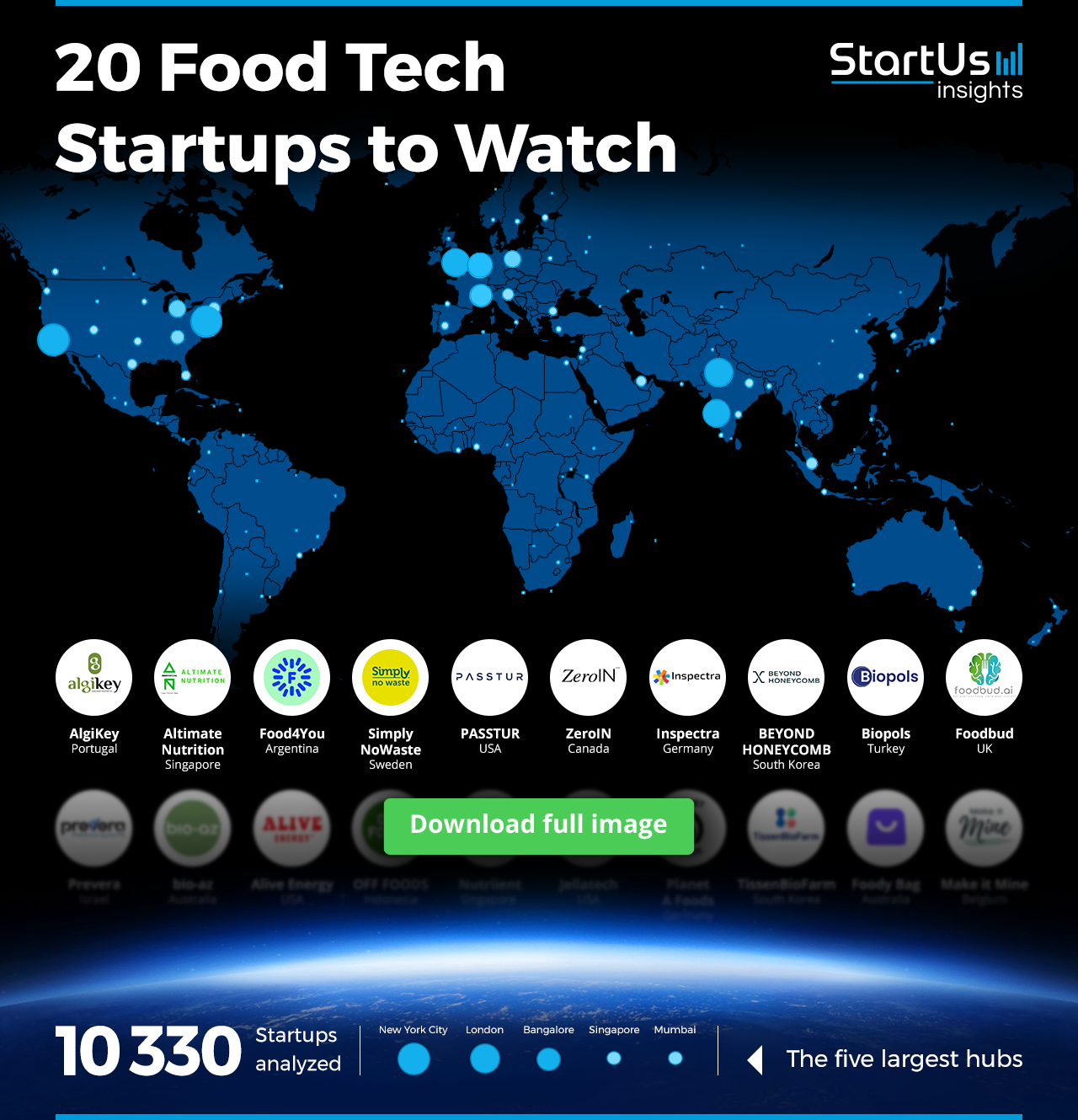 Food-Tech-Startups-to-Watch-Heat-Map-Blurred-StartUs-Insights-noresize