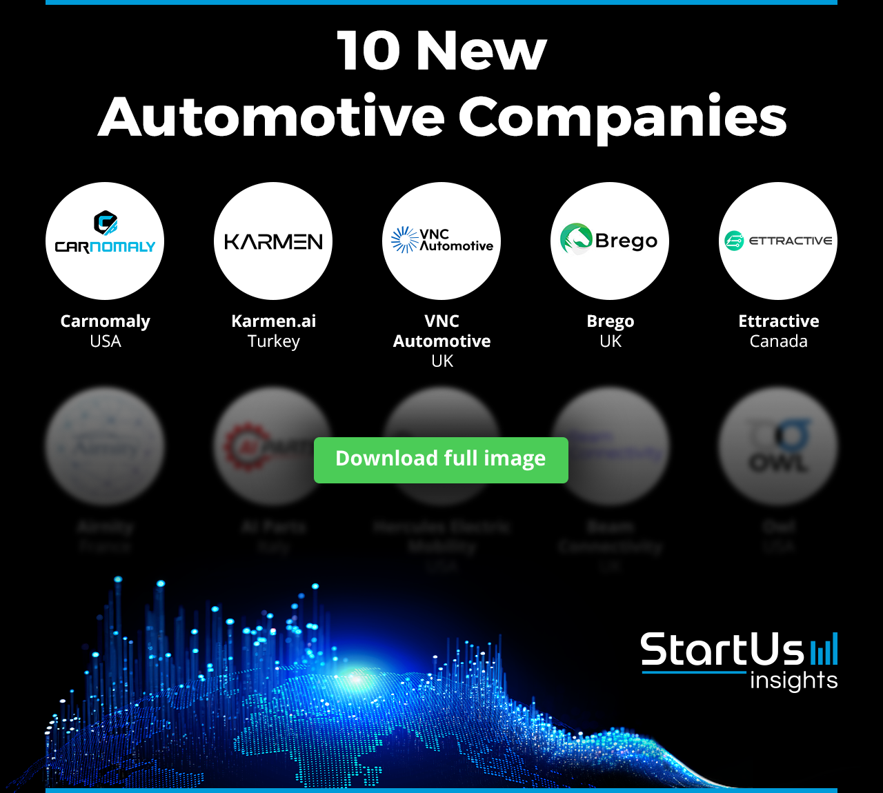 New-Automotive-Companies-Logos-Blurred-StartUs-Insights-noresize