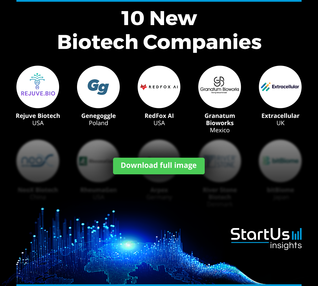 New-Biotech-Companies-Logos-Blurred-StartUs-Insights-noresize