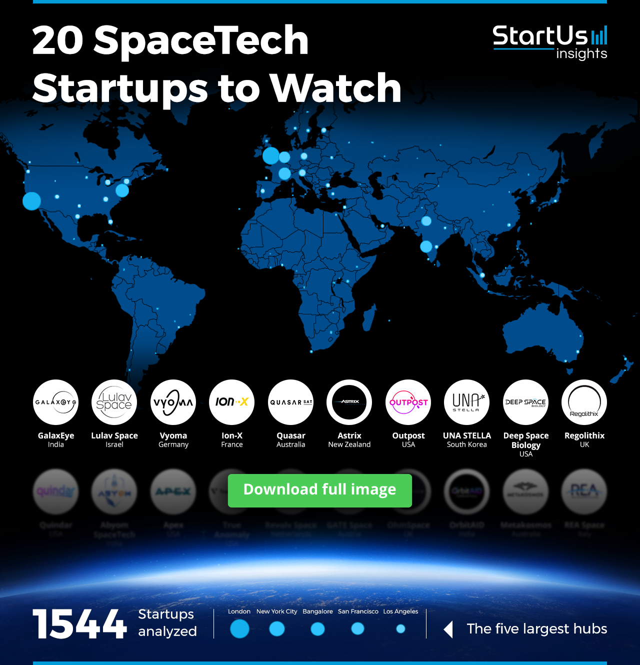 SpaceTech-Startups-to-Watch-Heat-Map-Blurred-StartUs-Insights-noresize