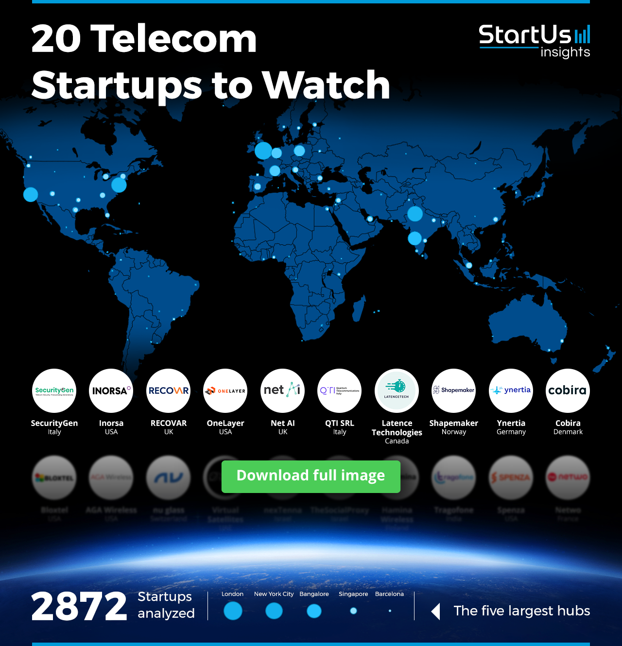 Telecom-Startups-to-Watch-Heat-Map-Blurred-StartUs-Insights-noresize