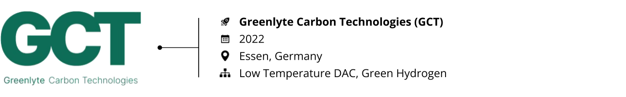 CCUS_startups to watch_greenlyte carbon technologies