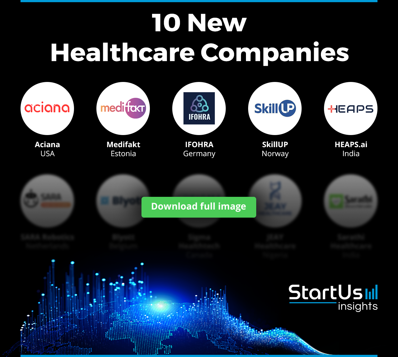 New-Healthcare-Companies-Logos-Blurred-StartUs-Insights-noresize