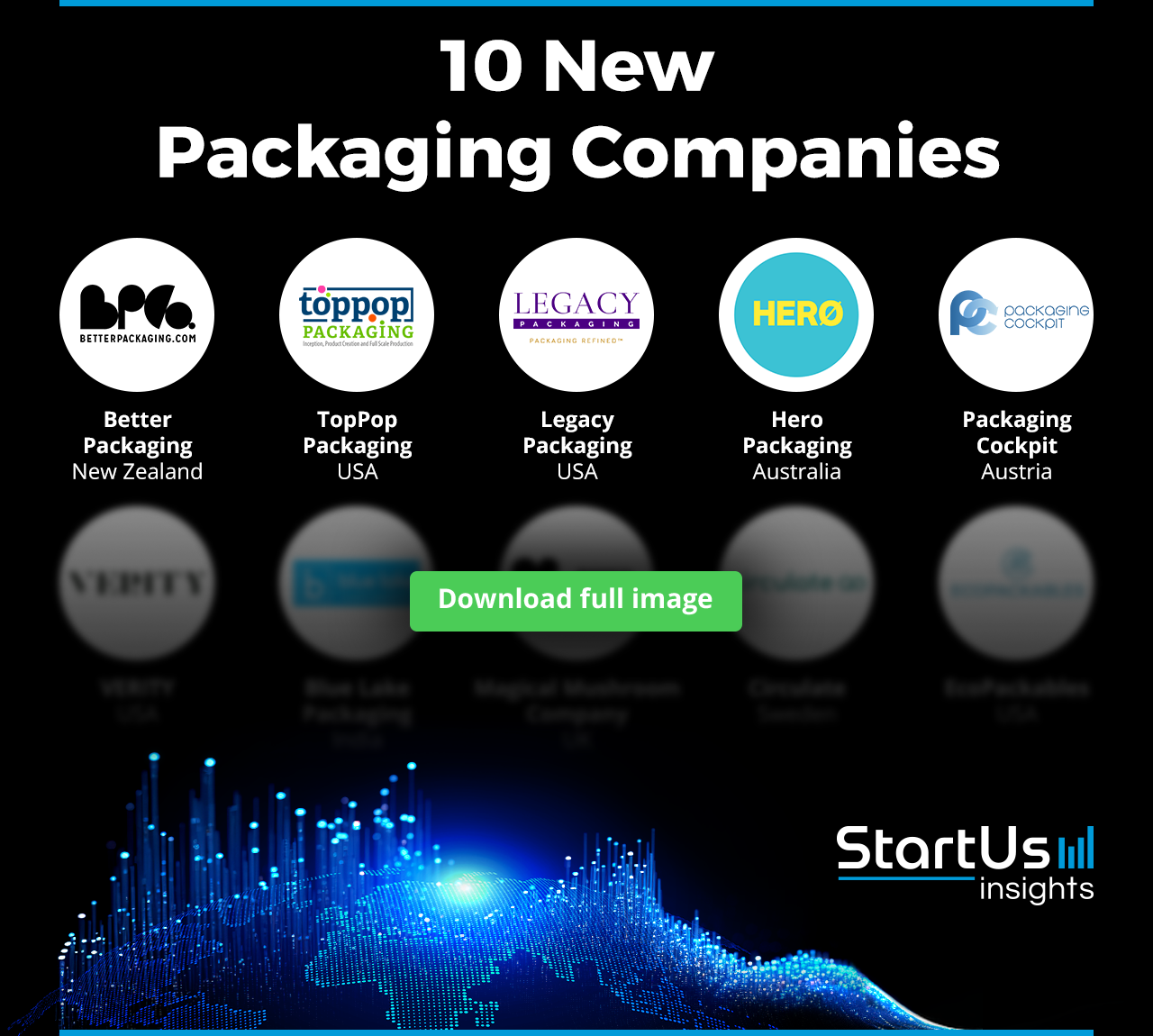 New-Packaging-Companies-Logos-Blurred-StartUs-Insights-noresize