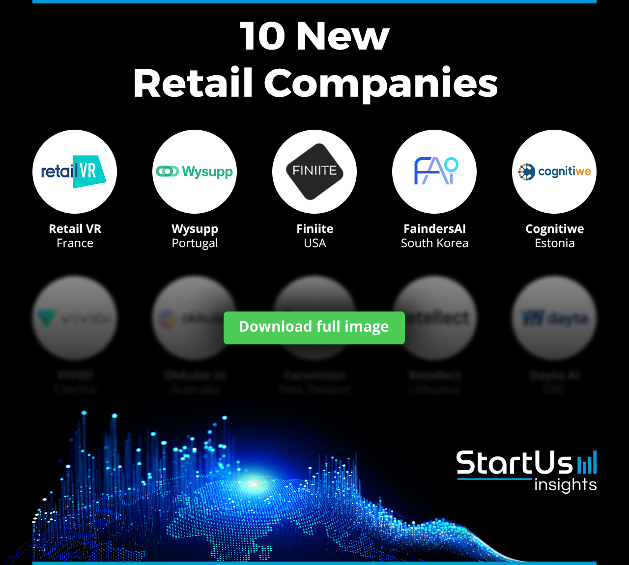 New-Retail-Companies-Logos-Blurred-StartUs-Insights-noresize