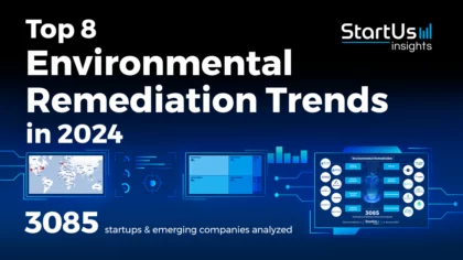 Top 8 Environmental Remediation Trends in 2024 | StartUs Insights