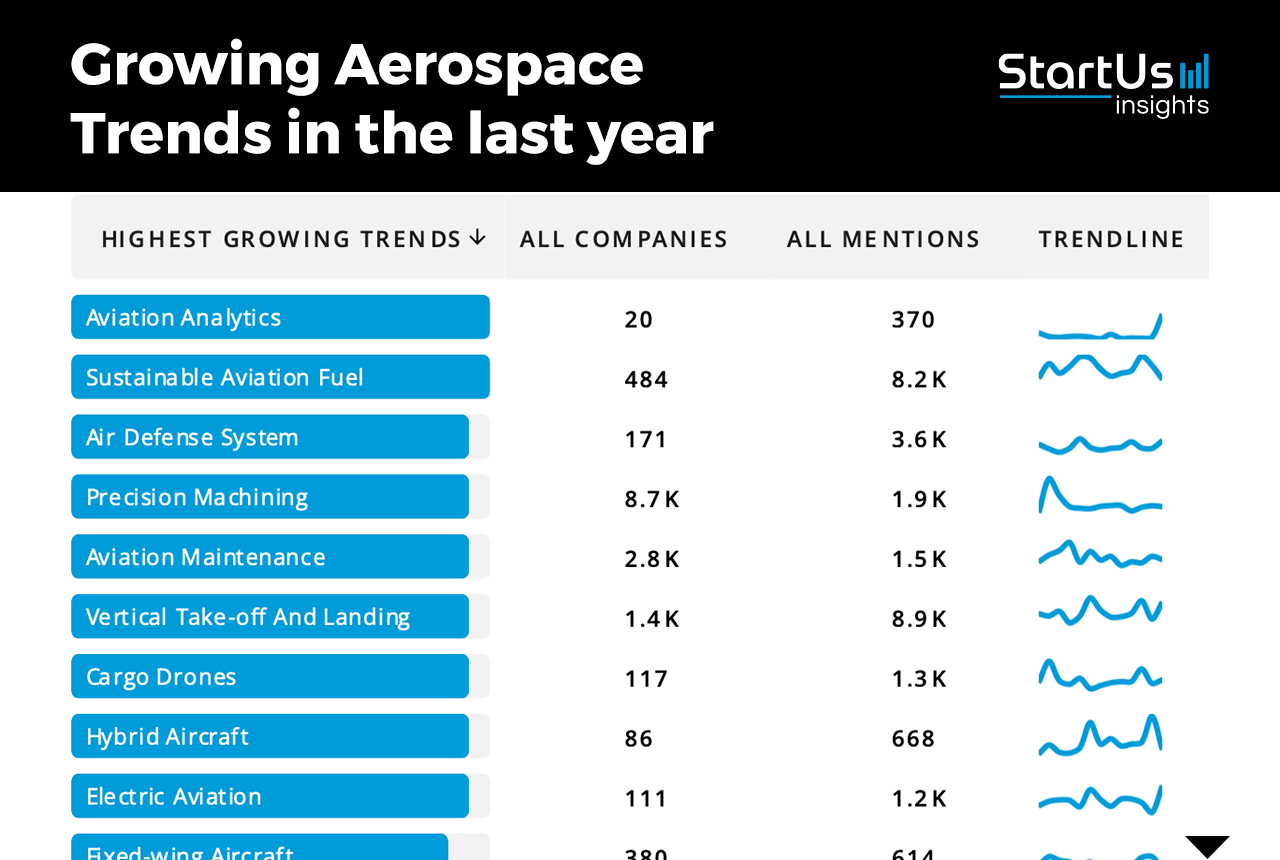 Aerospace Industry Report 2024 | StartUs Insights