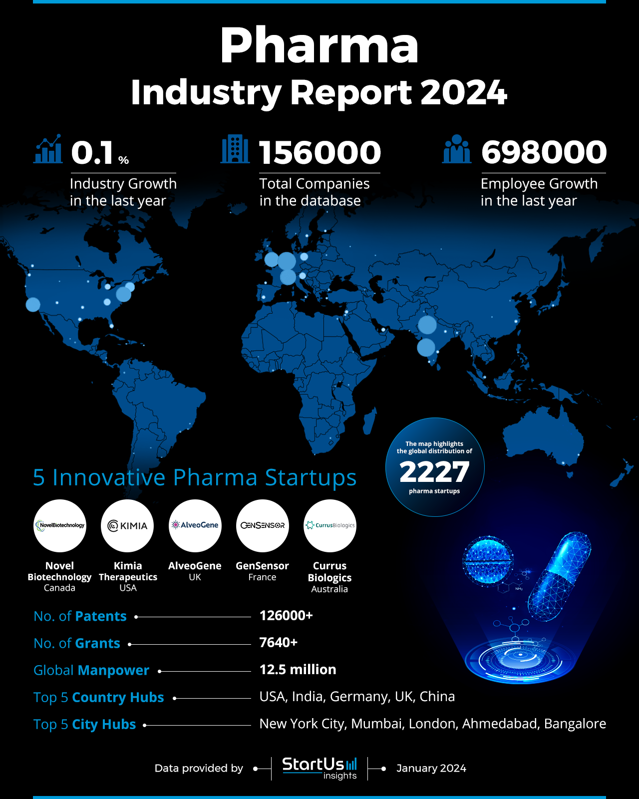 Pharma Industry Report 2024 - StartUs Insights