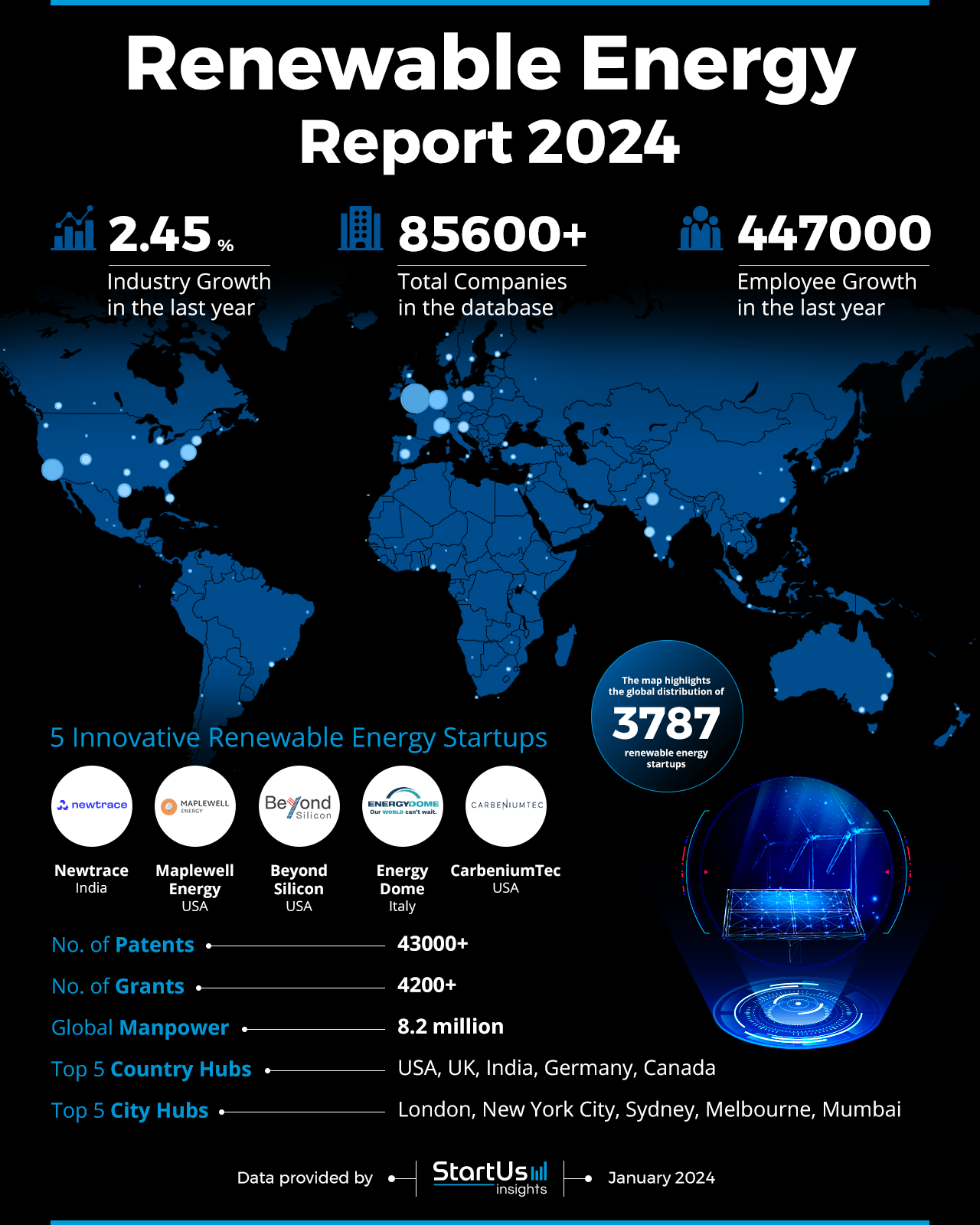 Renewable Energy Report 2024 | StartUs Insights