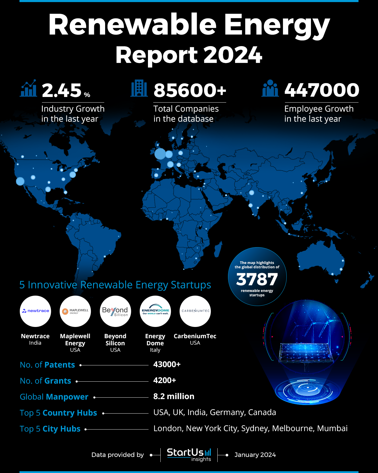 Renewable Energy Report 2024 StartUs Insights