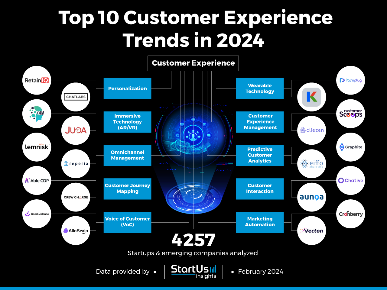 Customer-Experience-Trends-TrendResearch-InnovationMap-StartUs-Insights-noresize