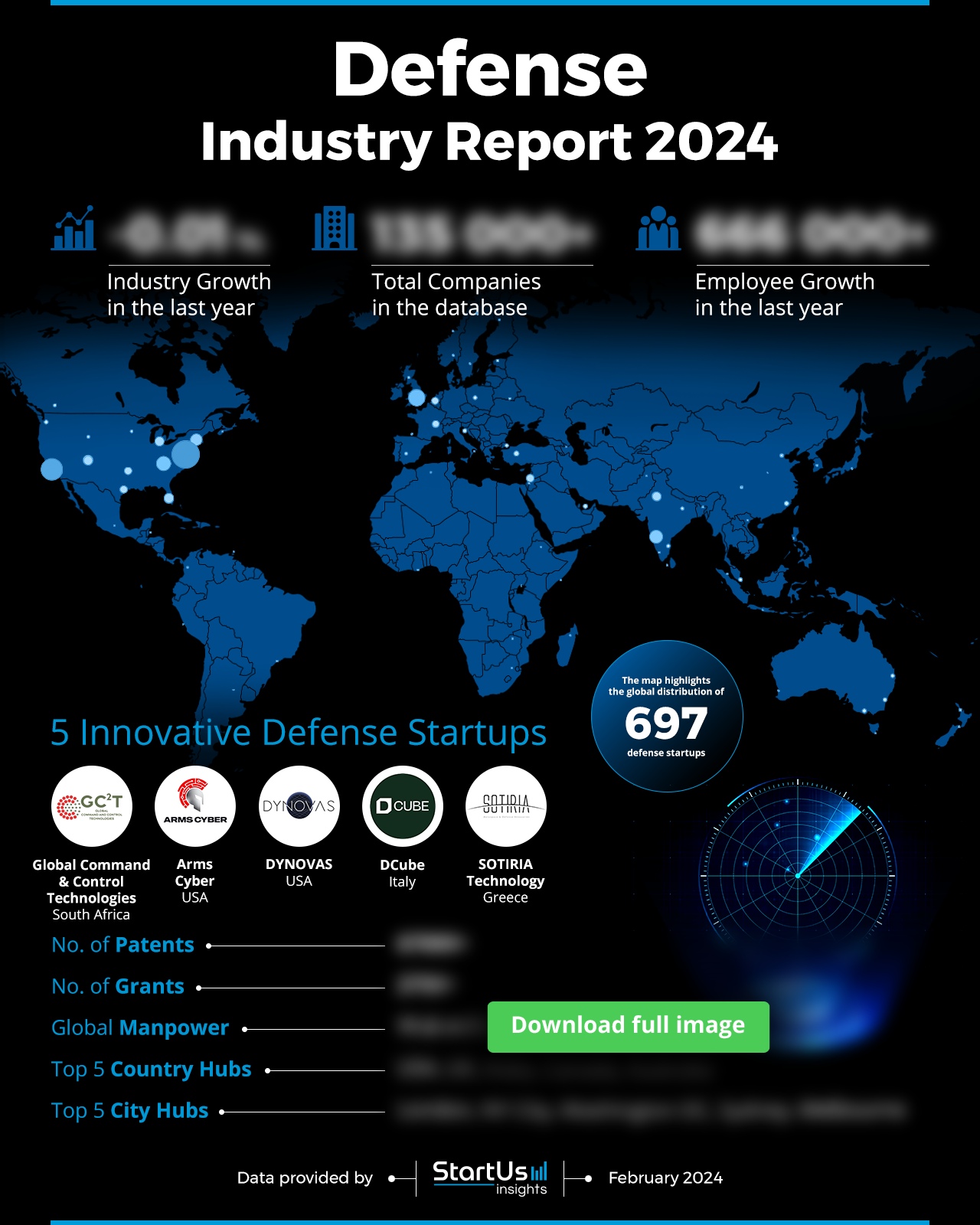 Defense Industry Report 2024 | StartUs Insights