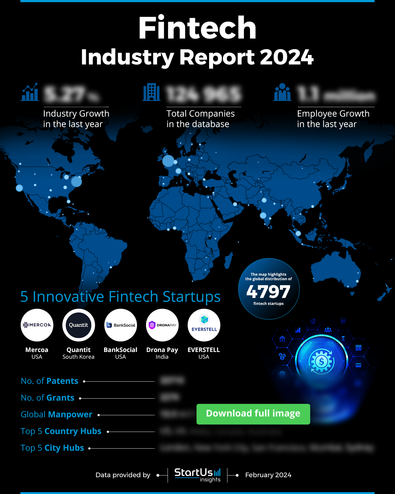 Fintech-Industry-Report-HeatMap-Blurred-StartUs-Insights-noresize