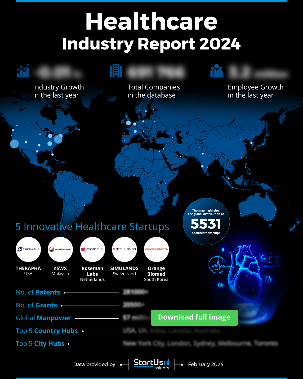 Explore the Healthcare Outlook Report 2024
