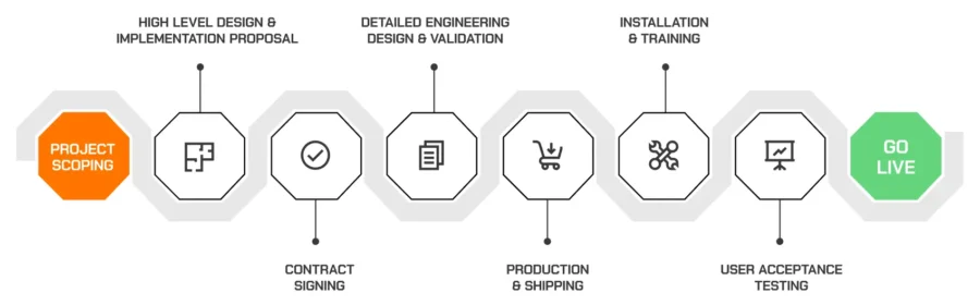 IQ Robotics