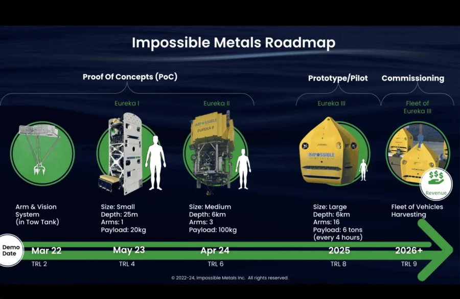 10 New Mining Companies | StartUs Insights