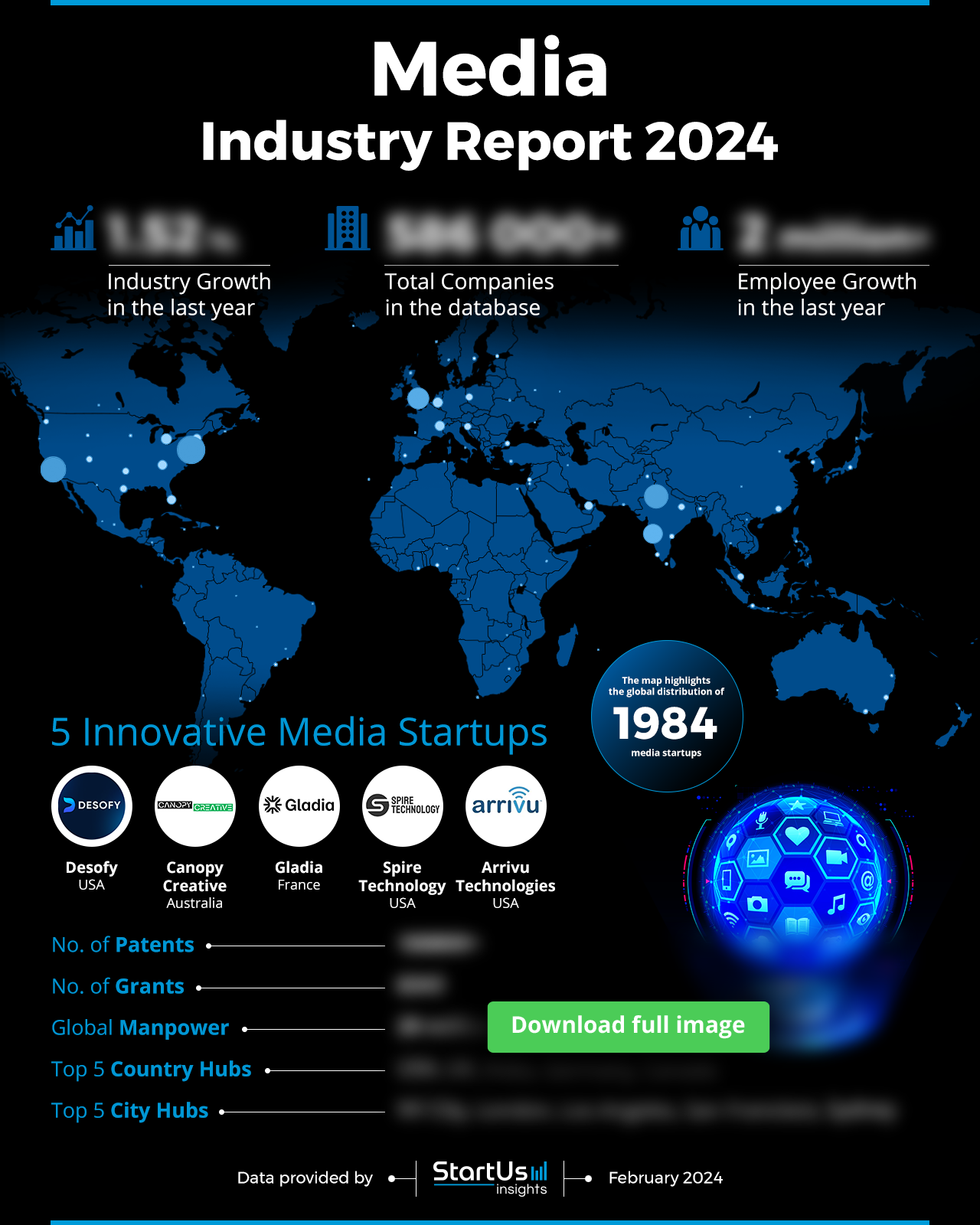Media Industry Report 2024 | StartUs Insights