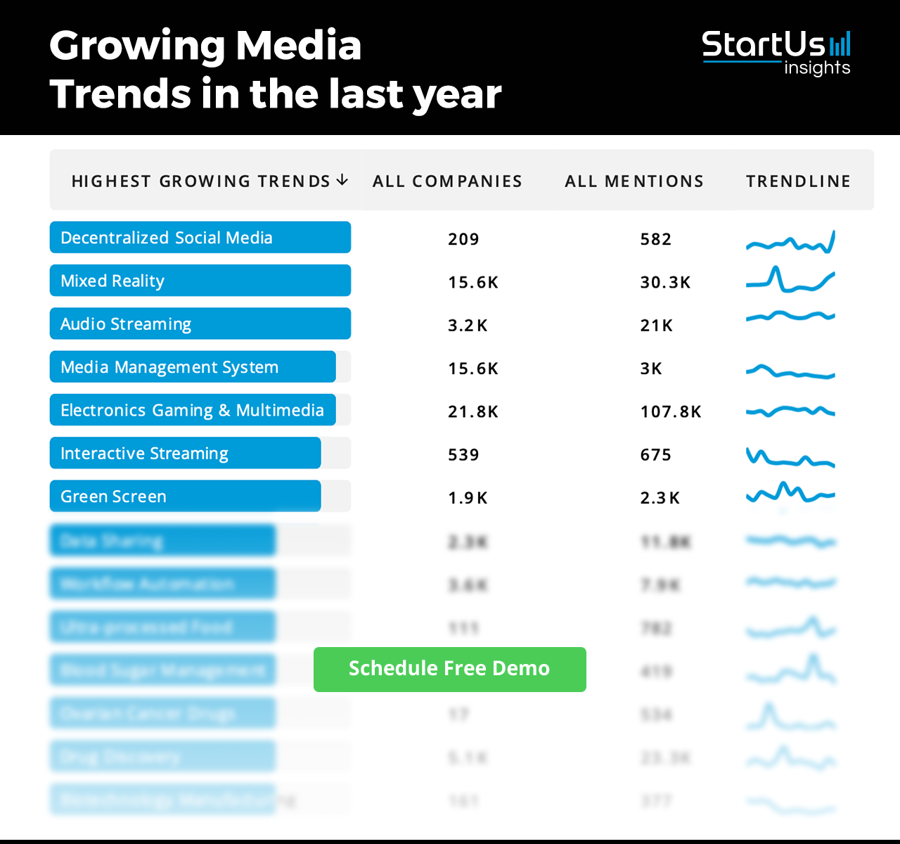 Media Industry Report 2024 | StartUs Insights
