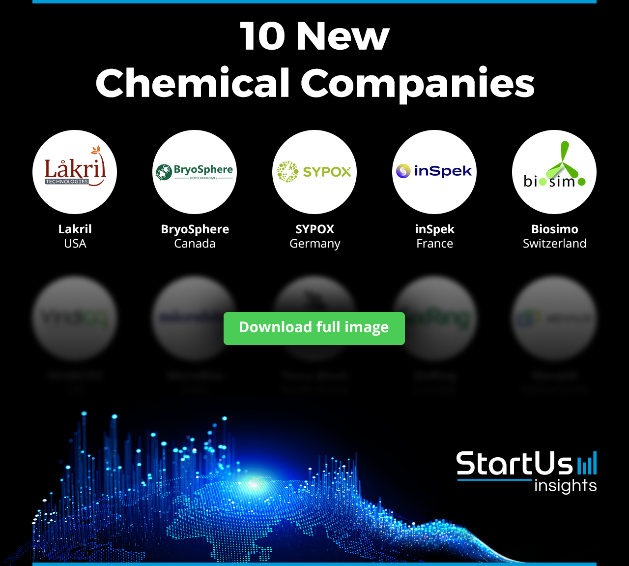 New-Chemical-Companies-Logos-blurred-StartUs-Insights-noresize