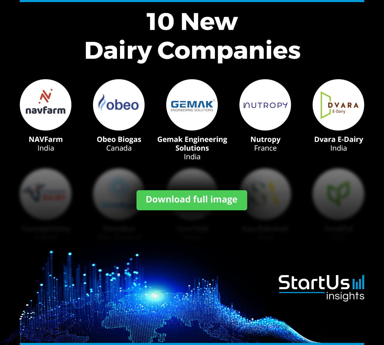 New-Dairy-Industry-Companies-Logos-Blurred-StartUs-Insights-noresize