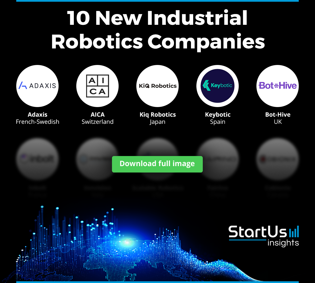 New-Industrial-Robotics-Companies-Logos-Blurred-StartUs-Insights-noresize