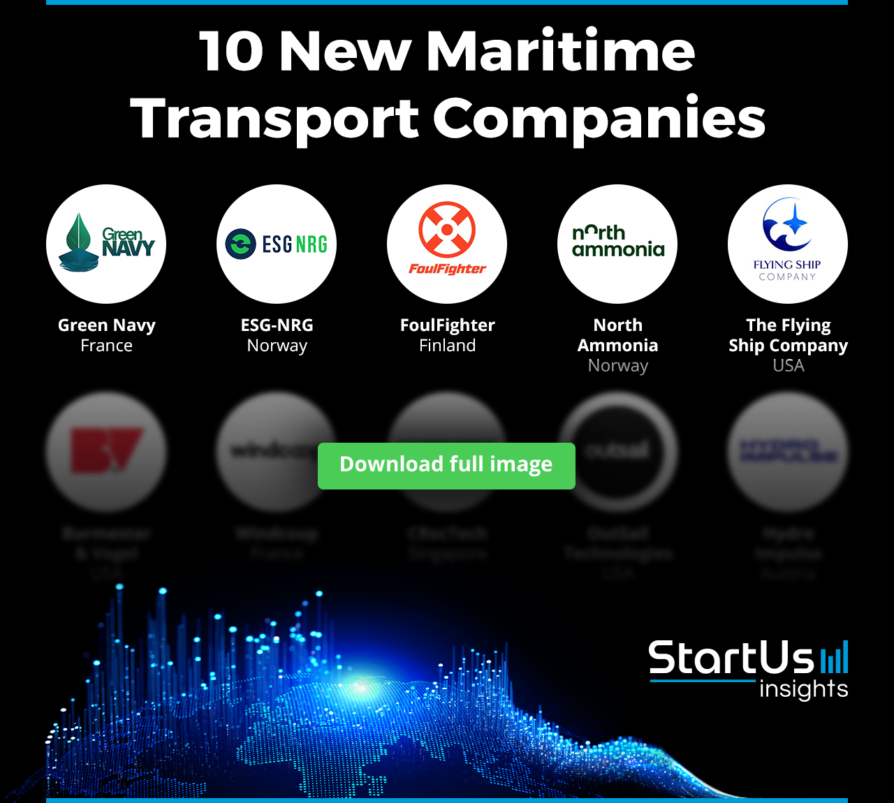 10 New Maritime Transport Companies | StartUs Insights