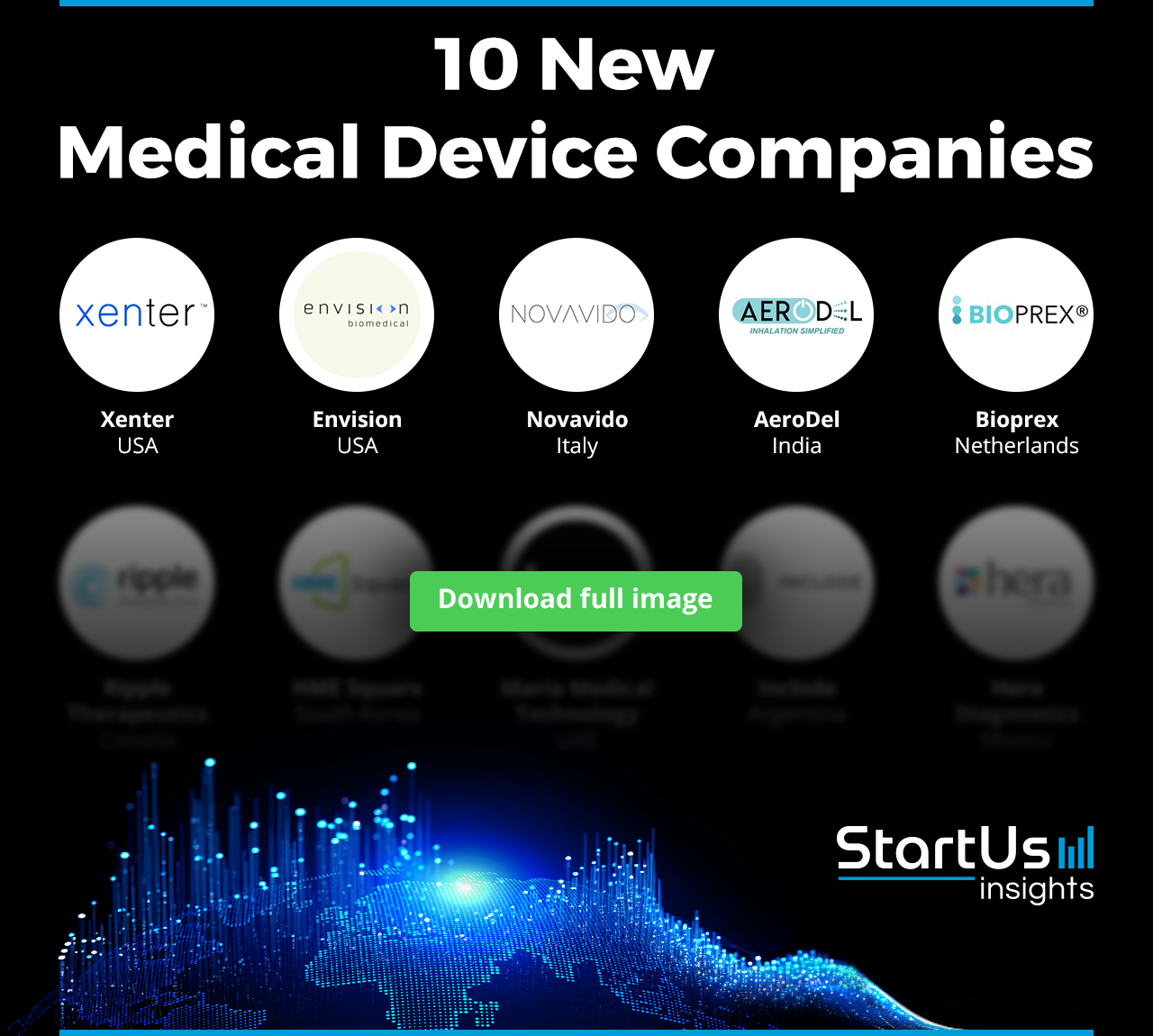 New-Medical-Device-Companies-Logos-Blurred-StartUs-Insights-noresize