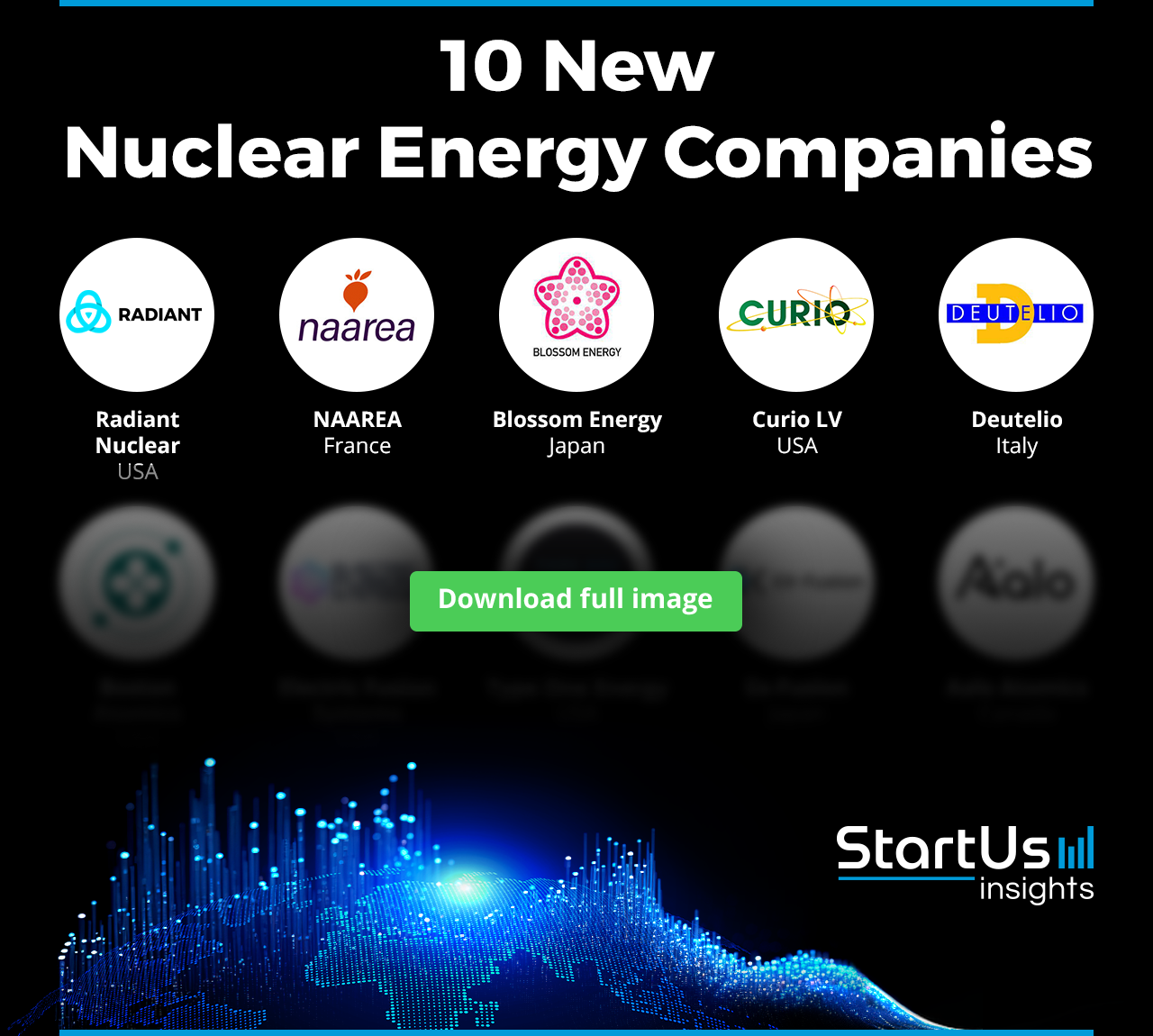 New-Nuclear-Energy-Companies-Logos-Blurred-StartUs-Insights-noresize