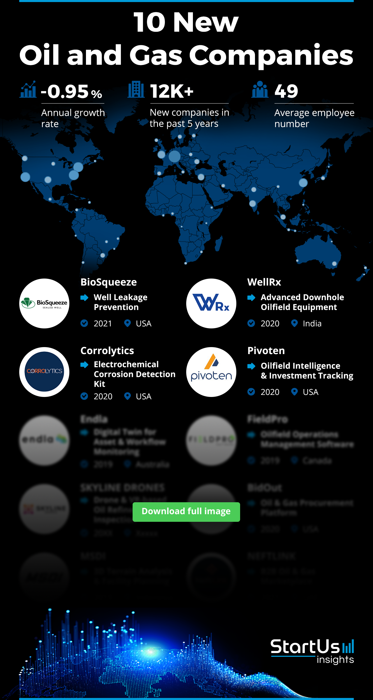 New-Oil&-Gas-Companies-Logos-Blurred-StartUs-Insights-noresize