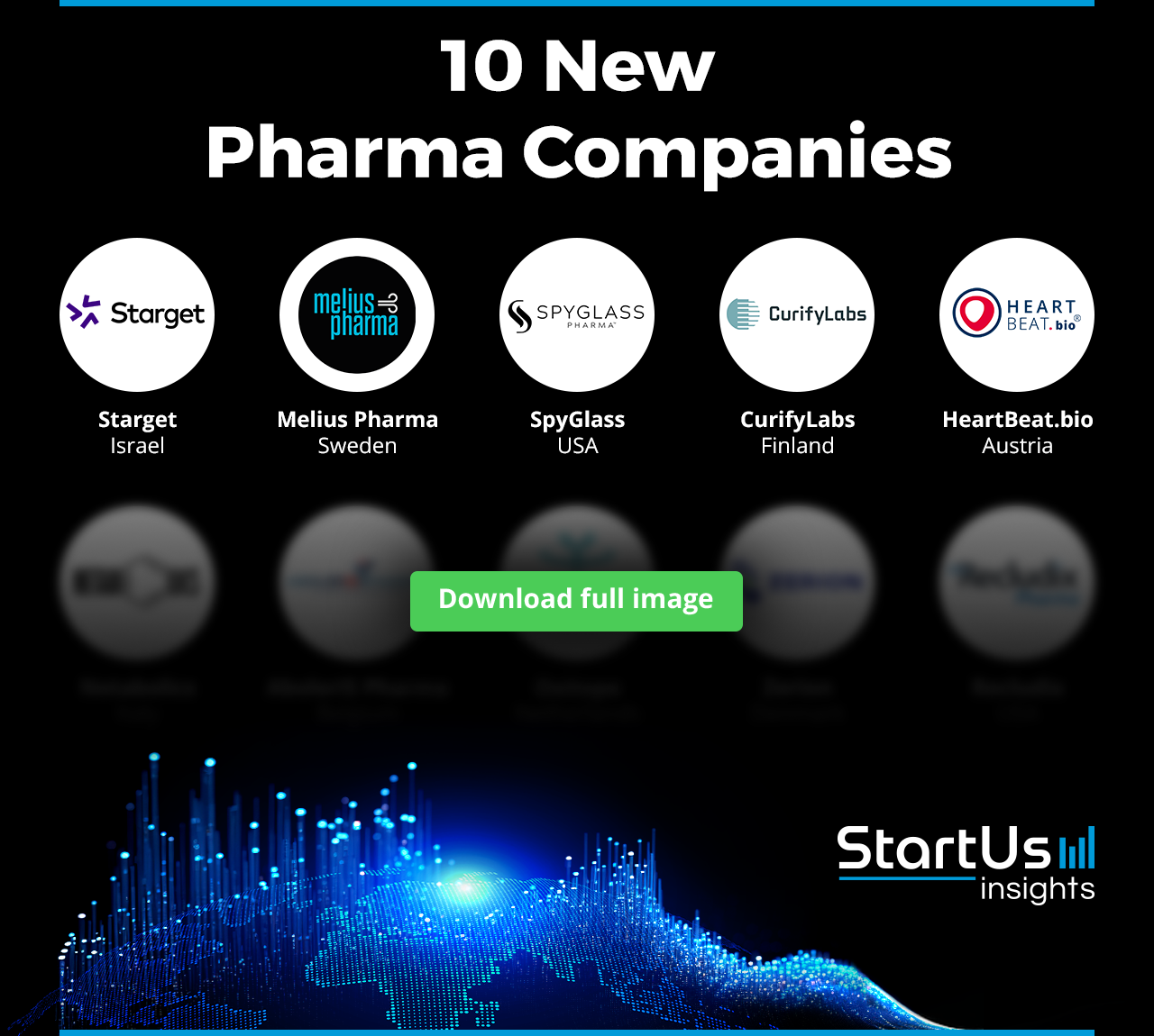 10 New Pharma Companies