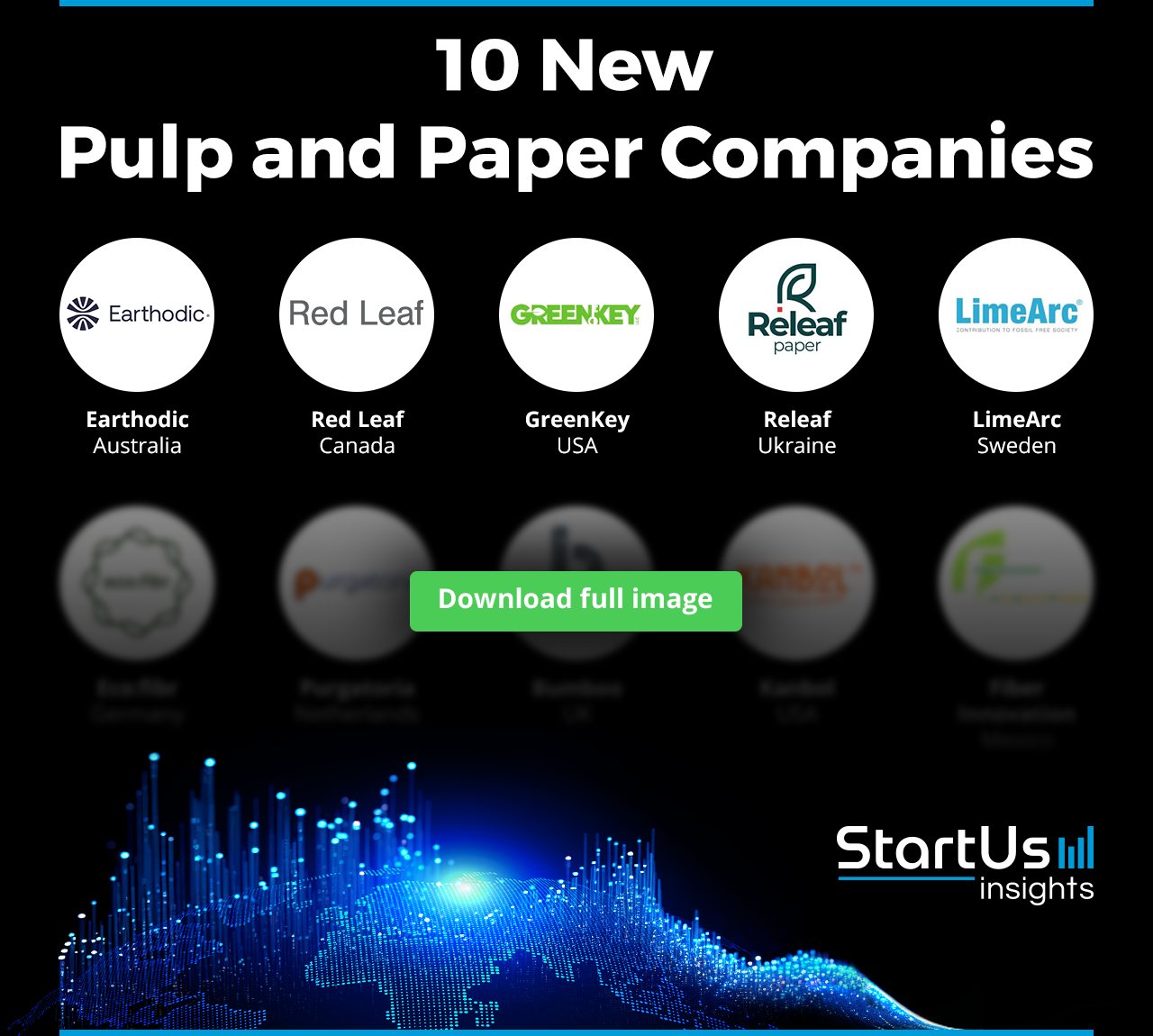 New-Pulp&Paper-Companies-Logos-Blurred-StartUs-Insights-noresize