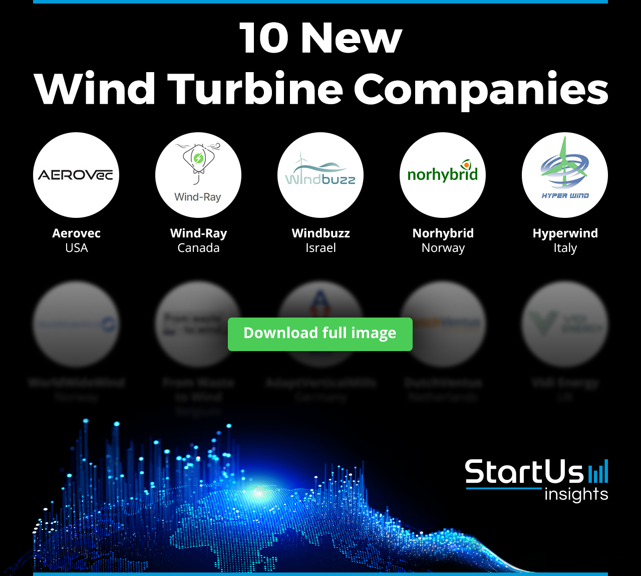 New-Wind-Turbine-Companies-Logos-Blurred-StartUs-Insights-noresize