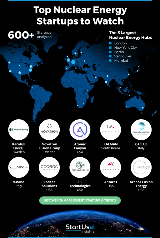 Nuclear-Energy-Startups-Heat-Map-StartUs-Insights-noresize (1)