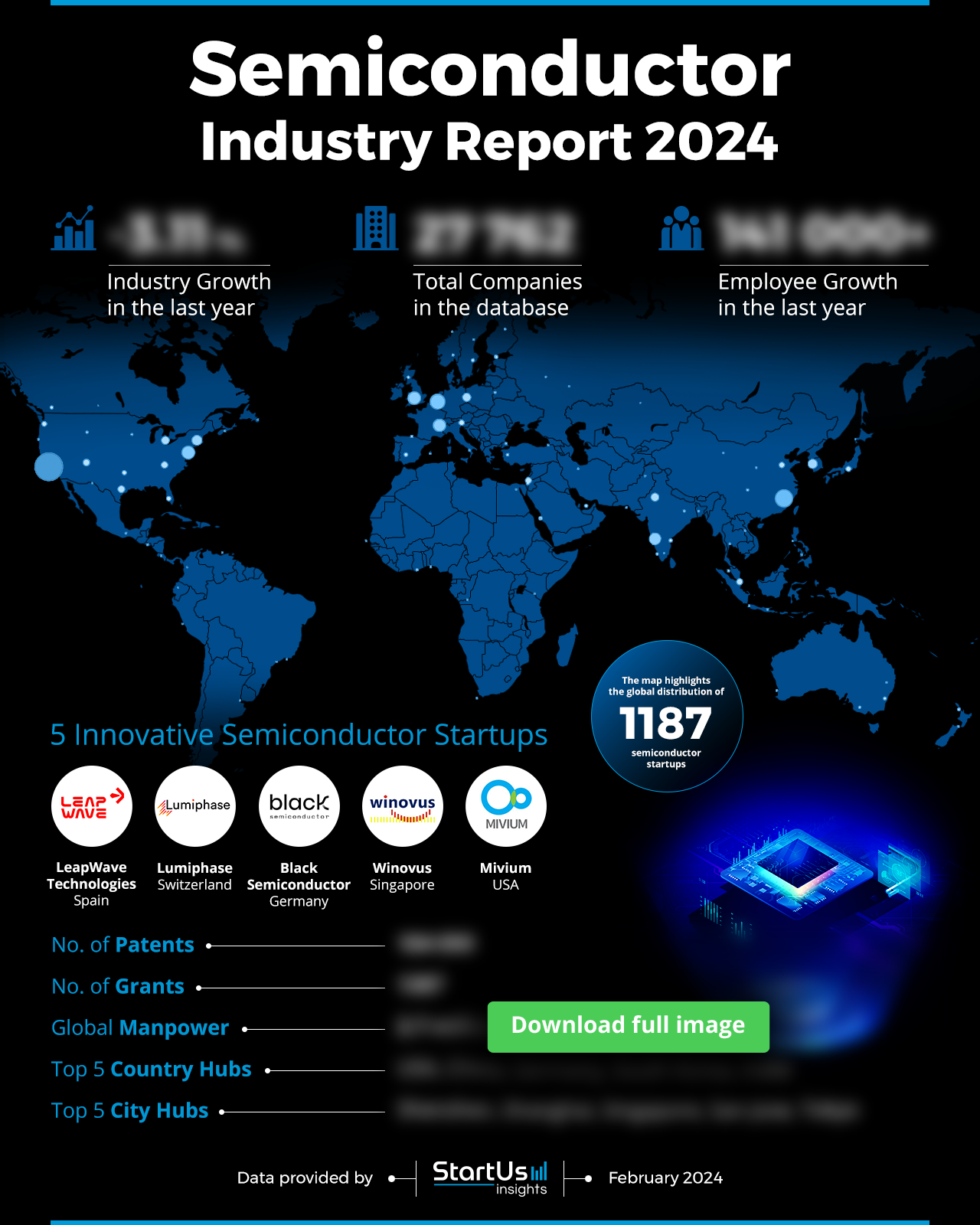 semiconductor-industry-outlook-report