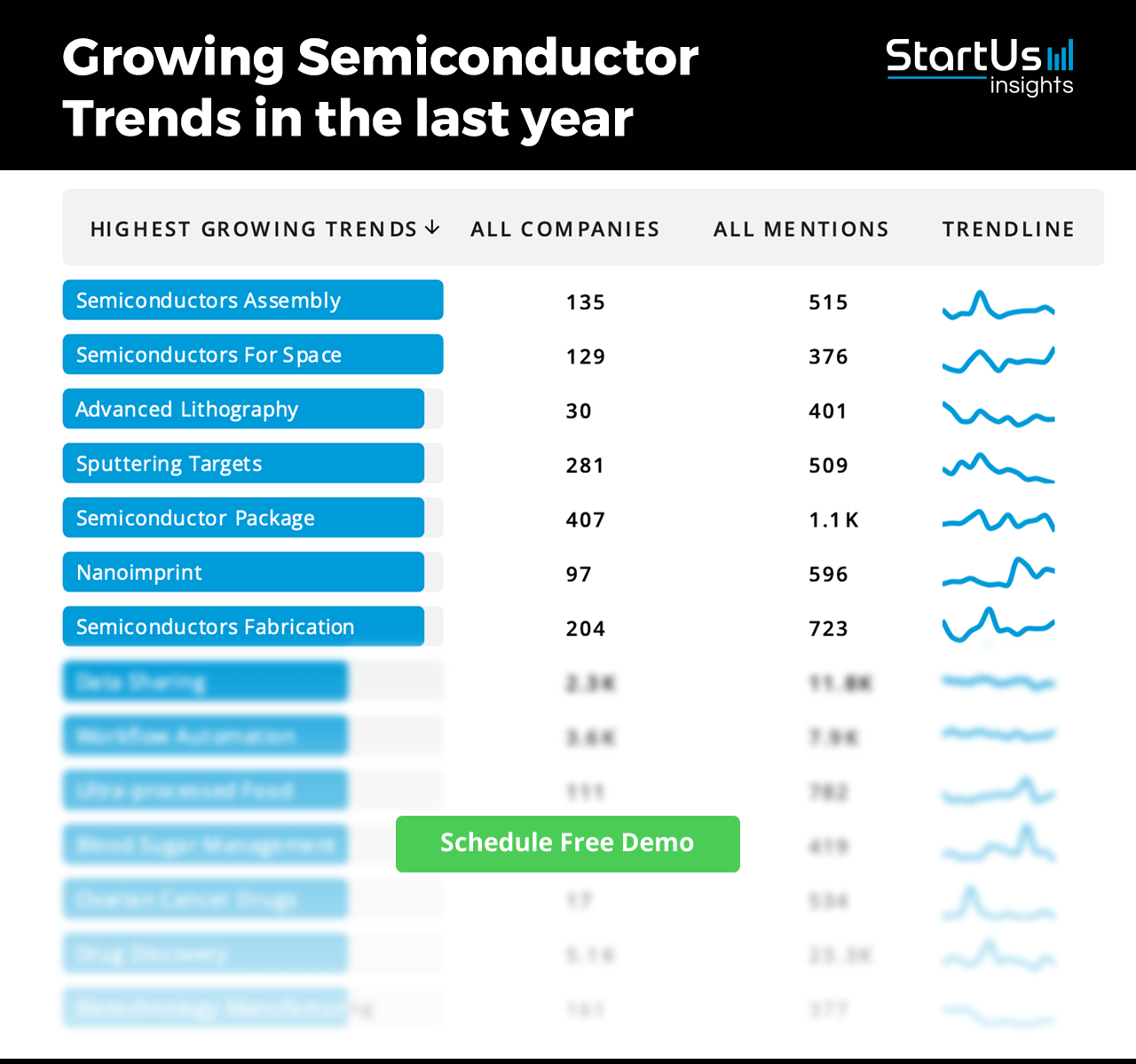 Semiconductor Industry Outlook 2024 StartUs Insights