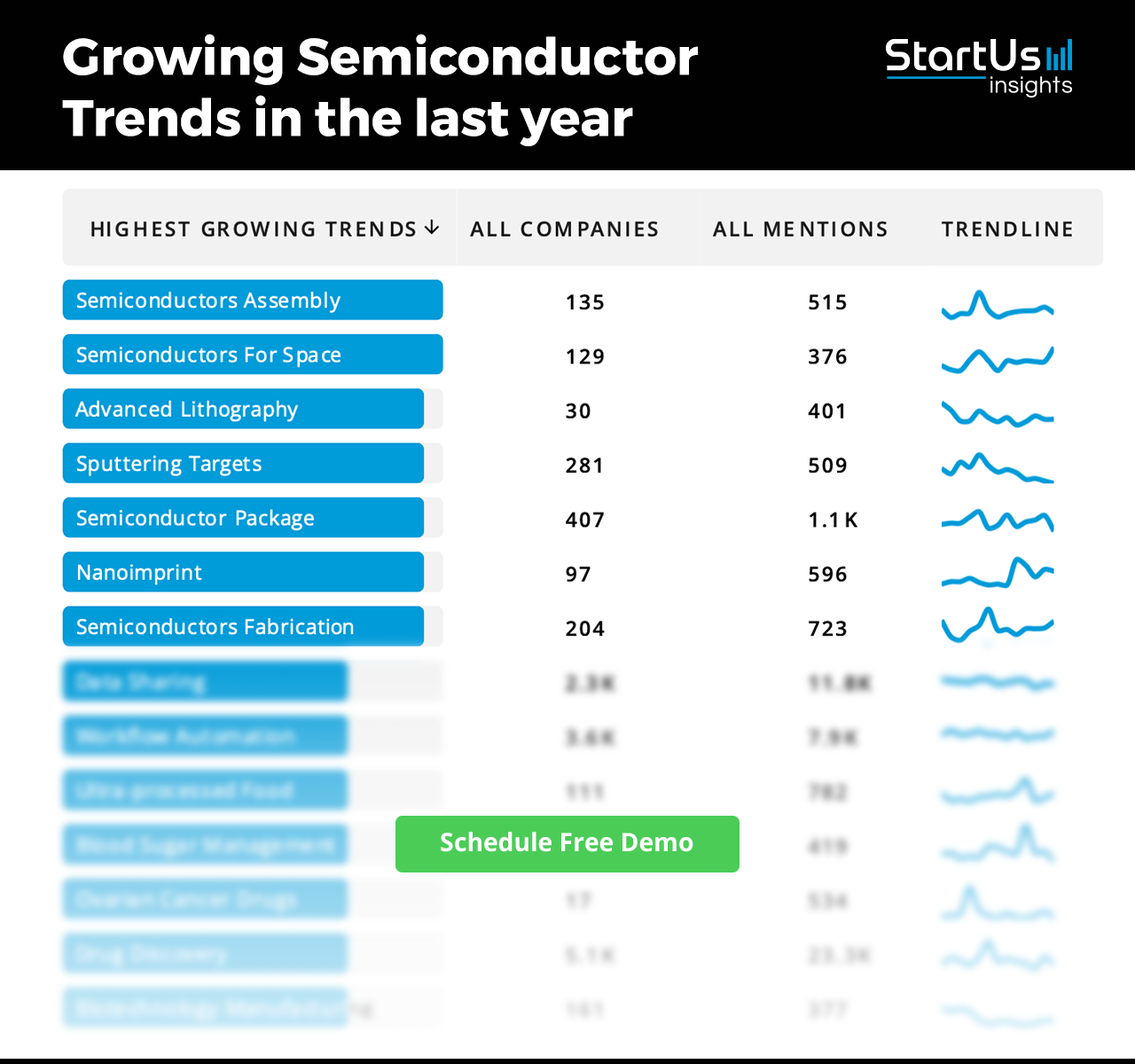 semiconductor-industry-outlook-report-trends