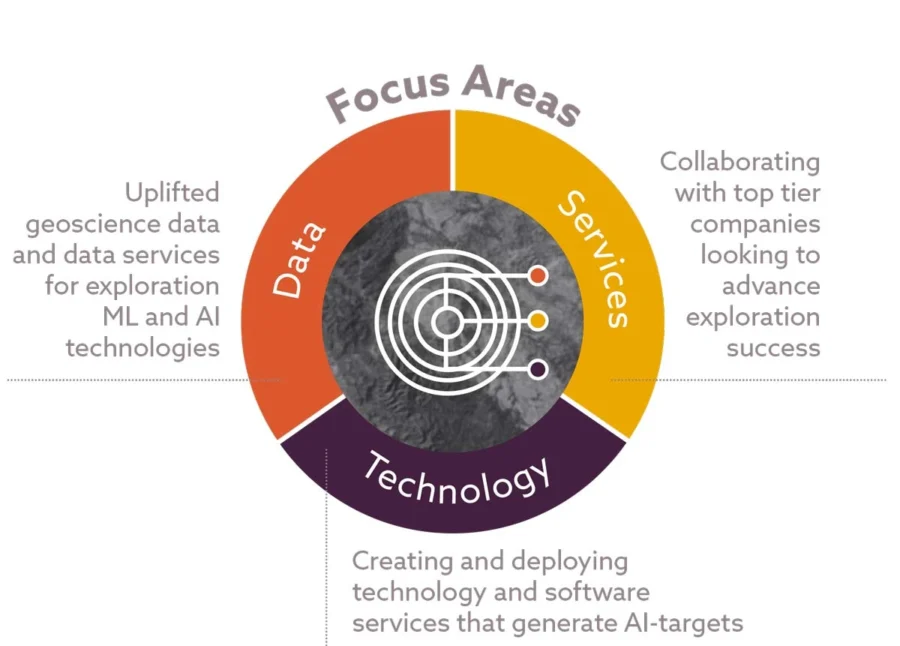 10 New Mining Companies | StartUs Insights