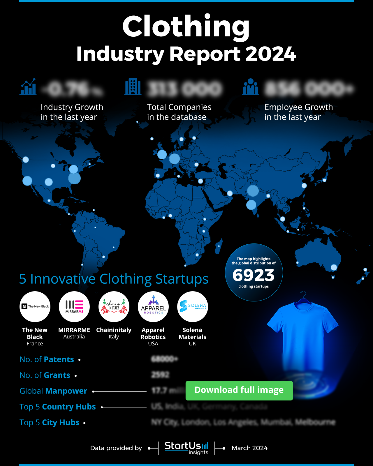Clothing-Industry-Outlook-Report-HeatMap-Blurred-StartUs-Insights-noresize